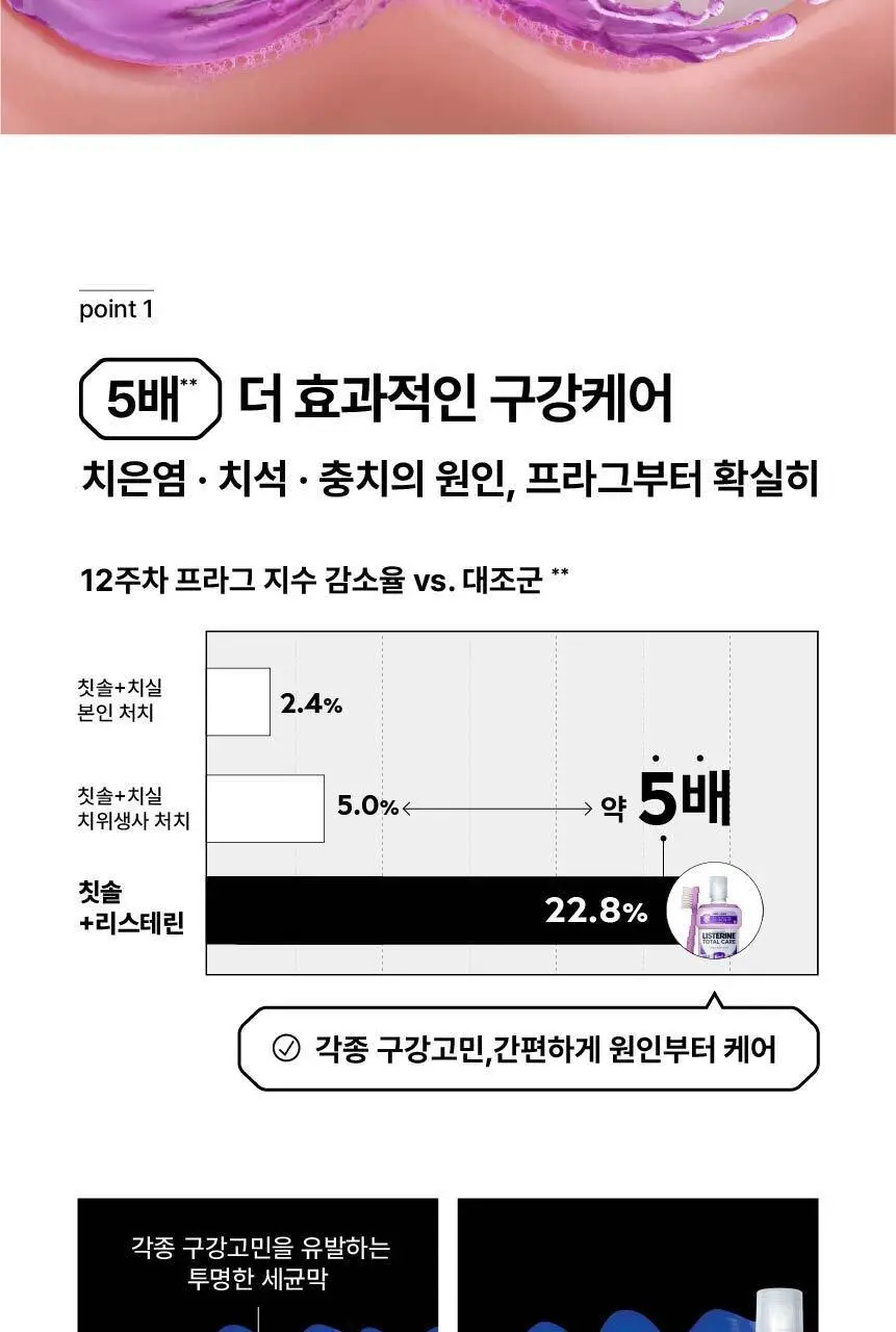 [휴대용] 리스테린 가글 100ml 5종 택1 상세페이지 56